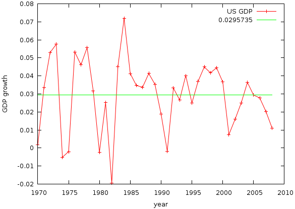 gdpgrowthplot